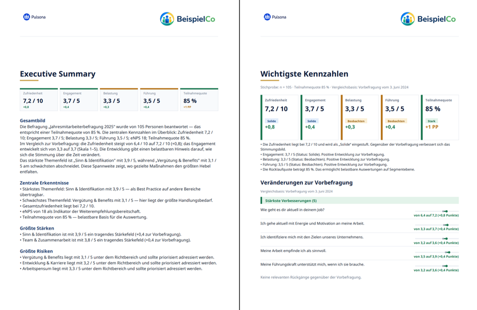 Erste Seite eines PDF-Reports mit Management-Summary
